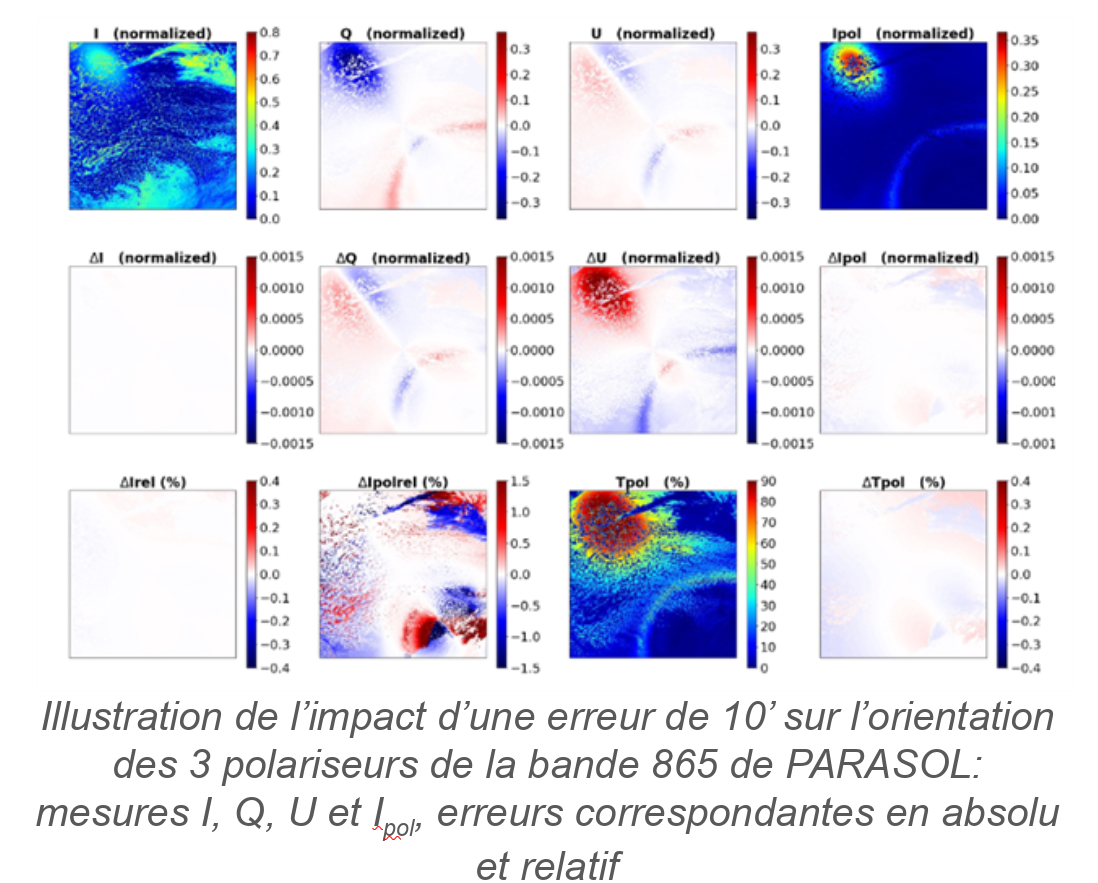 Absolute radiometric calibration - Performance assessment 3MI logo